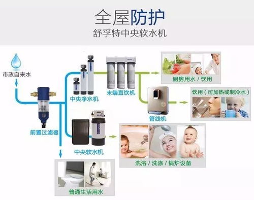 凈水器不是你想裝就能裝，你得具備以下幾個(gè)條件