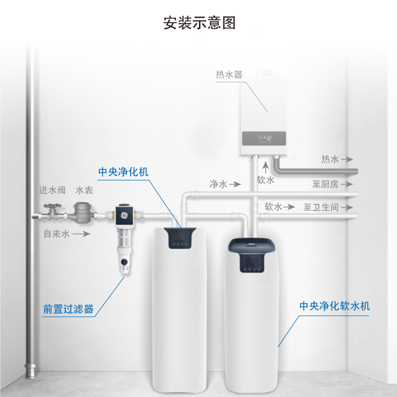 美國GE通用全屋家用別墅大流量中央凈水處理系統 打造健康優質的家庭用水環境